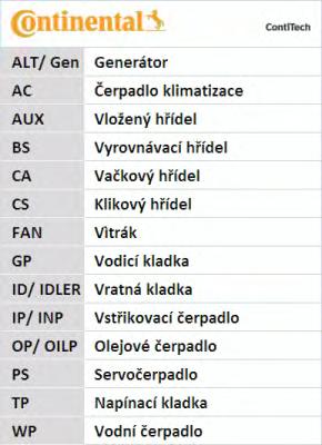 CT1010 CONTITECH Ремень ГРМ