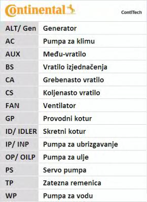 CT1010 CONTITECH Ремень ГРМ