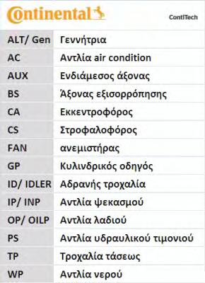 CT1010 CONTITECH Ремень ГРМ