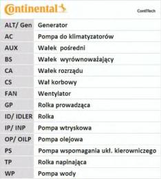 CT937 CONTITECH Комплект ГРМ CONTITECH
