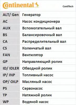 CT1010 CONTITECH Ремень ГРМ
