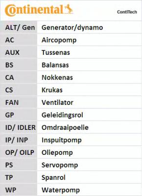 CT1010 CONTITECH Ремень ГРМ