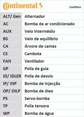 CT1065 CONTITECH РЕМЕНЬ ГРМ BERLINGO,C3,C4,206,207,307,PARTNER 00- 1,6 (CONTITECH) CT1065