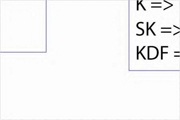 2120K7 HUTCHINSON Поликлиновой ремень