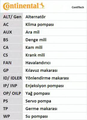 CT1010 CONTITECH Ремень ГРМ
