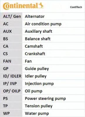 CT1010 CONTITECH Ремень ГРМ