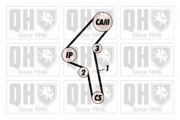 QTB363 QUINTON HAZELL Зубчатый ремень