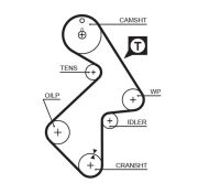 T199RB GATES Зубчатый ремень привода RPM™ Racing Timing Belt