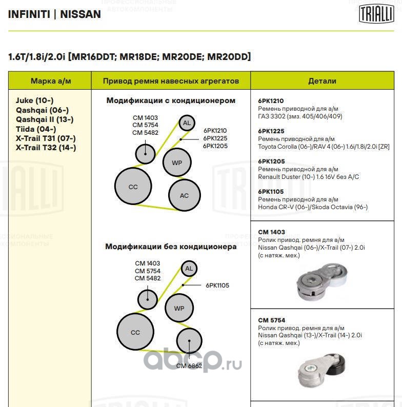 CM5482 TRIALLI Ролик приводного ремня для автомобилей Qashqai (13-)/Juke (10-) 1.6T/2.0i (с натяжным механизмом)