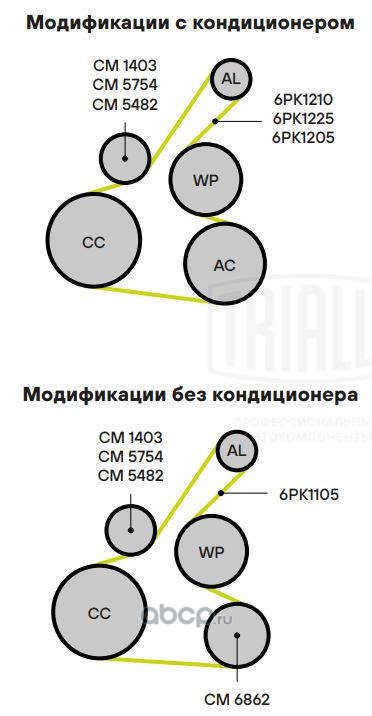 CM5482 TRIALLI Ролик приводного ремня для автомобилей Qashqai (13-)/Juke (10-) 1.6T/2.0i (с натяжным механизмом)