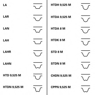 CT982K1 CONTITECH К-кт ремня ГРМ