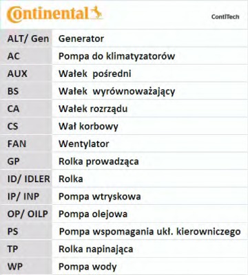 CT799 CONTITECH Ремень ГРМ