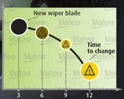 574112 VALEO Щетка стеклоочистителя