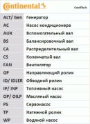 CT957WP3 CONTINENTAL Водяной насос+к-кт ремня ГРМ