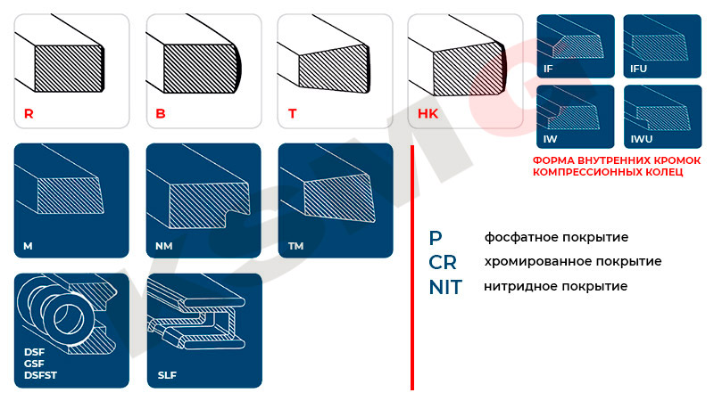Кольца поршевые KSMG KK7040474